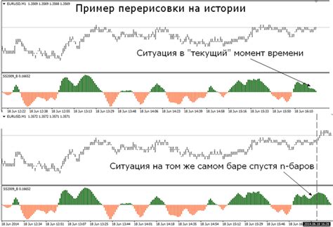 краткое описание индикаторов форекс